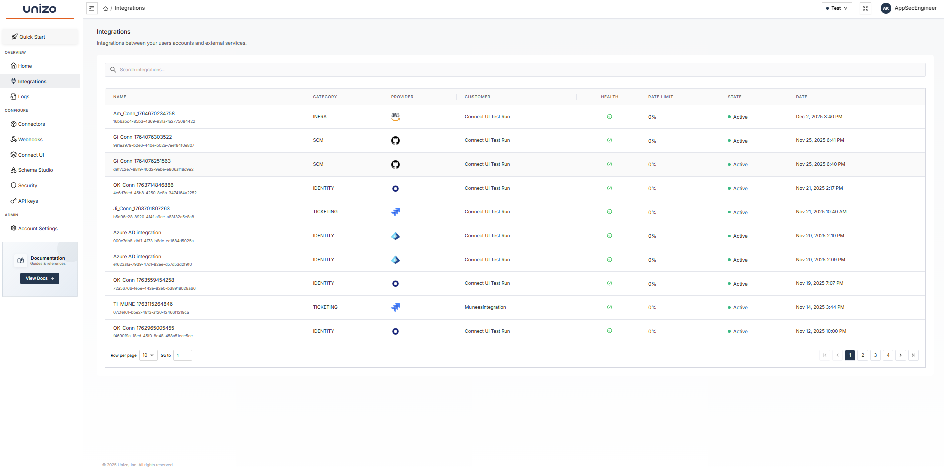 Unizo Integration Metrics