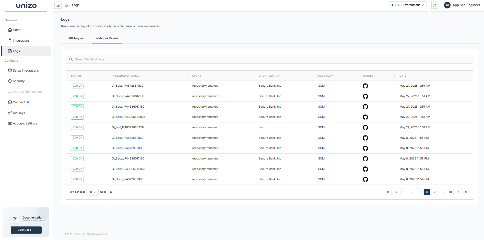 Unizo webhooks-events